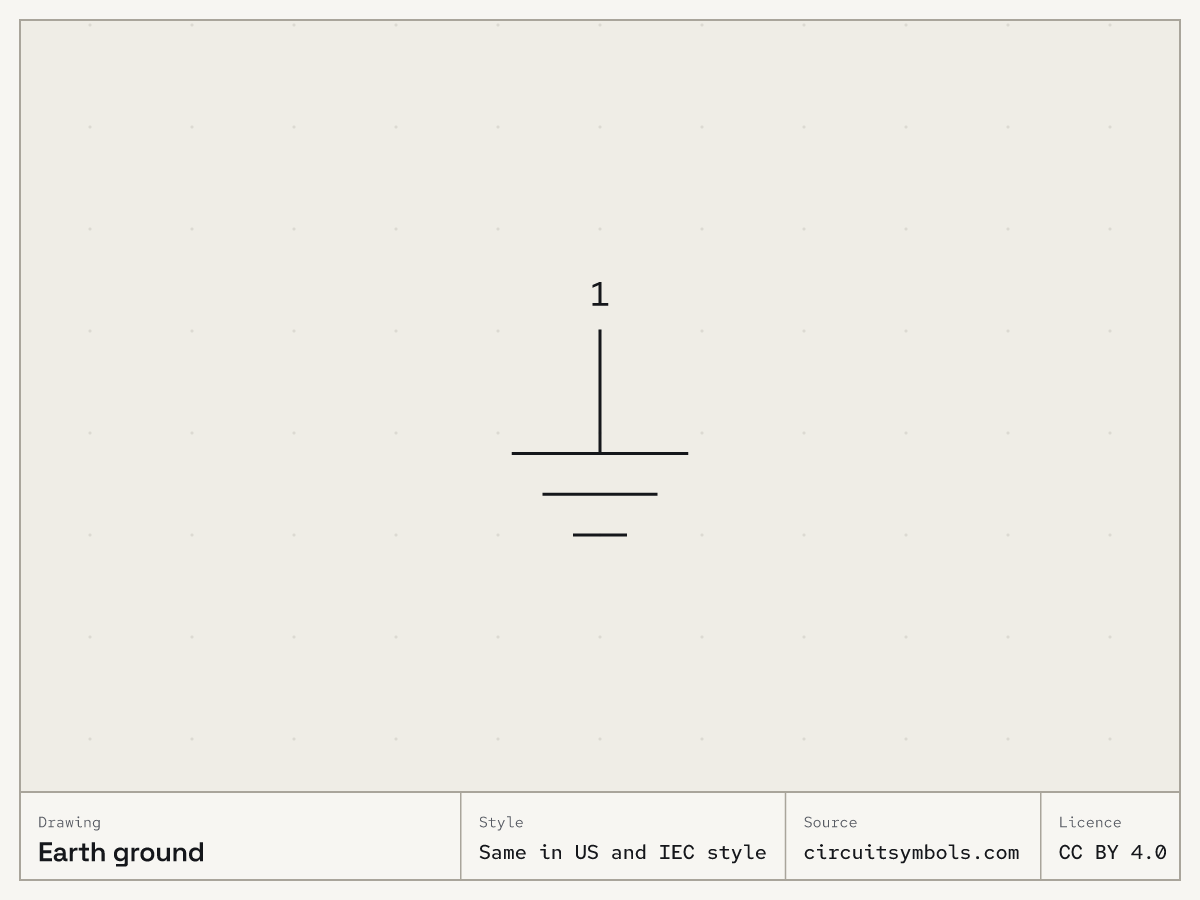 Earth ground circuit symbol, drawn the same in US and IEC style, terminals 1