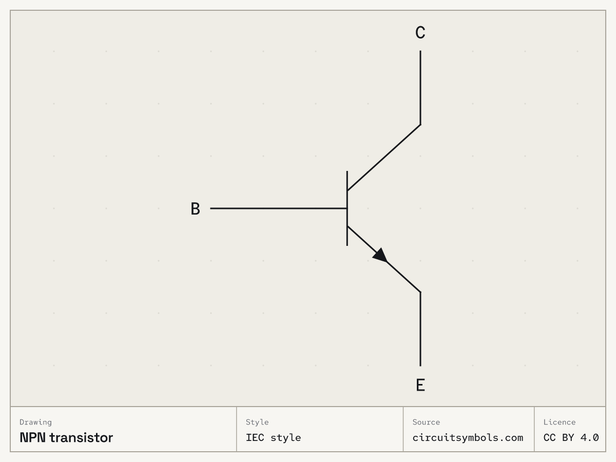 NPN transistor circuit symbol, IEC 60617 style, terminals B, C, E
