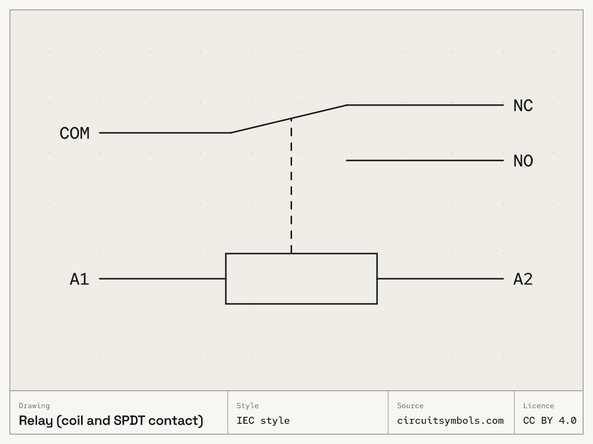 Relay (coil and SPDT contact) circuit symbol, IEC 60617 style, terminals COM, NC, NO, A1, A2