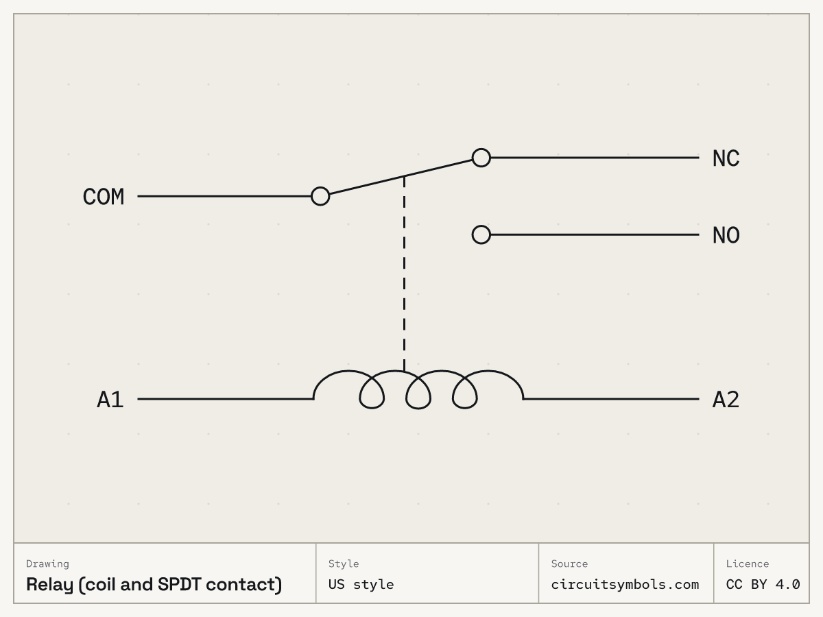 Relay (coil and SPDT contact) circuit symbol, US (IEEE 315 style), terminals COM, NC, NO, A1, A2